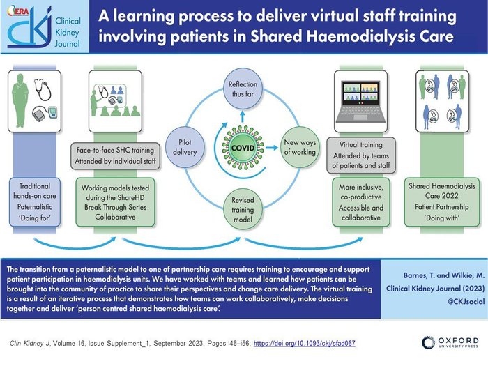 A learning process to deliver virtual staff training involving patients In Shared Haemodialysis Care