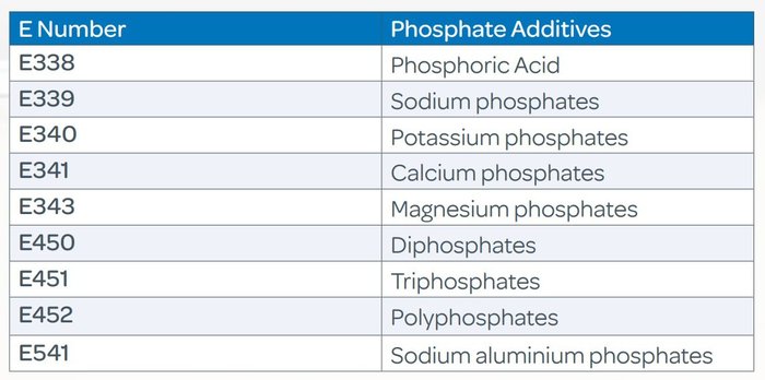 CKD-MBD - E-number phosphate additives table