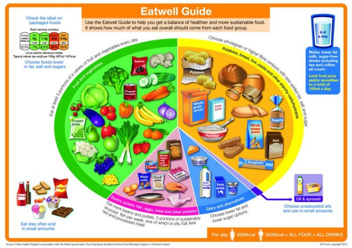 Weight Matters Kidney Care UK