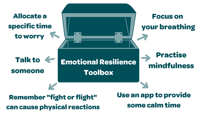 Emotional resilience toolbox