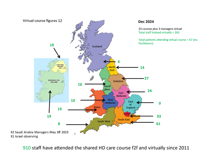 Shared Care attendance December 2024