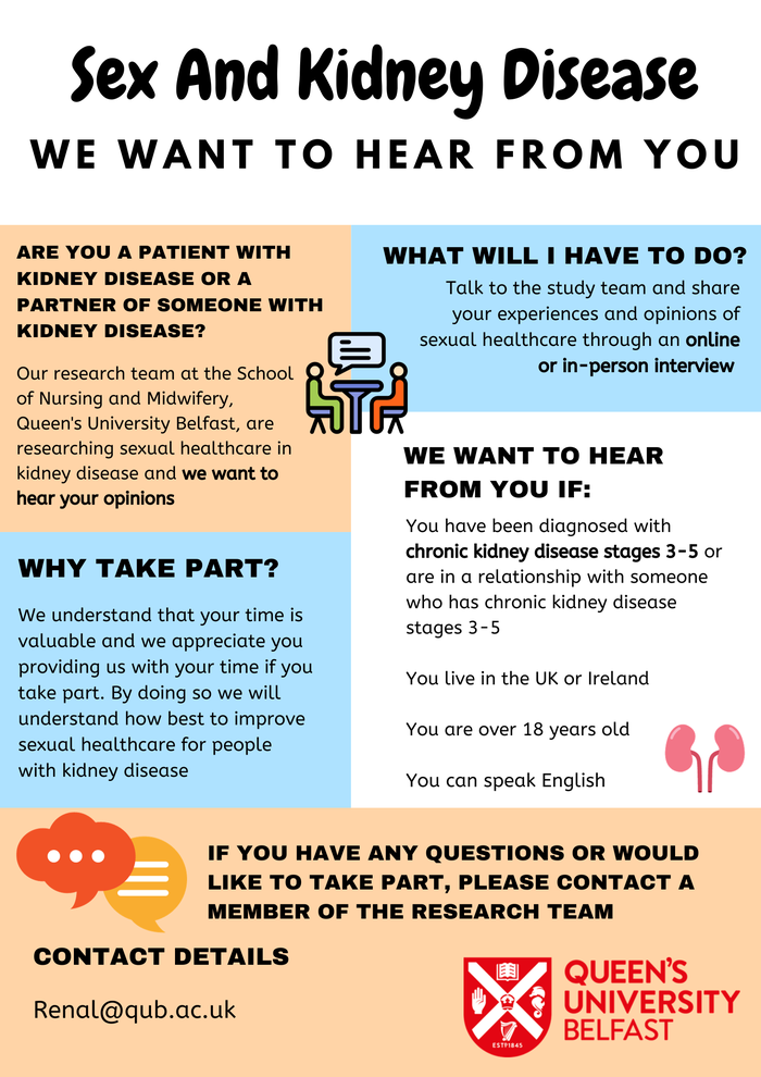 Poster for Sexual health assessment in kidney disease: An unmet need.